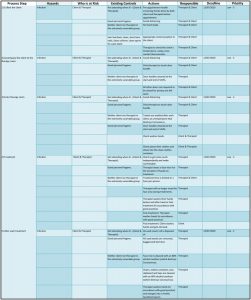 Zensations Risk Assessment Coronavirus COVID-19